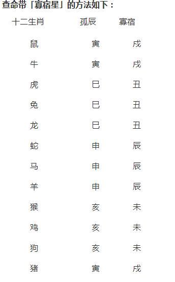 命帶孤星|一篇文章看懂「天煞孤星」命格，啥樣的八字會孤獨或。